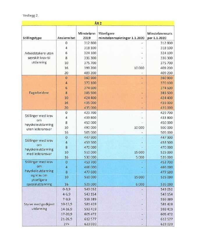 Pbl lønnstabell 2019