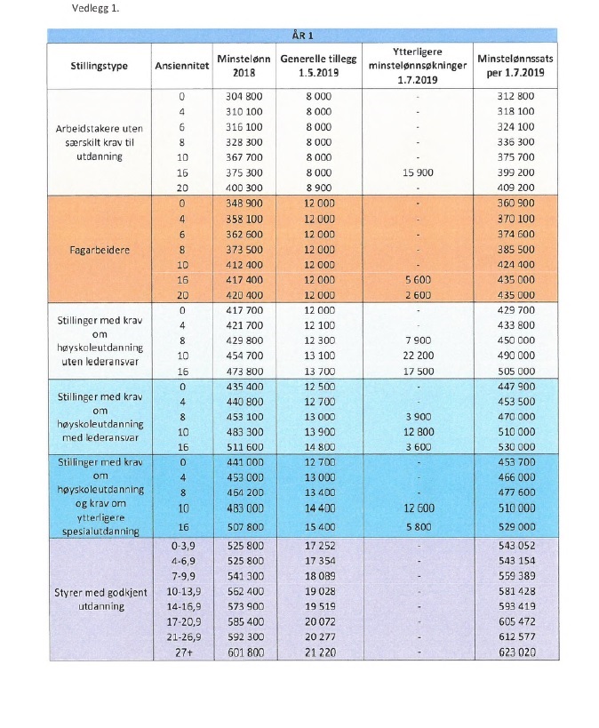 Pbl lønnsoppgjør 2019