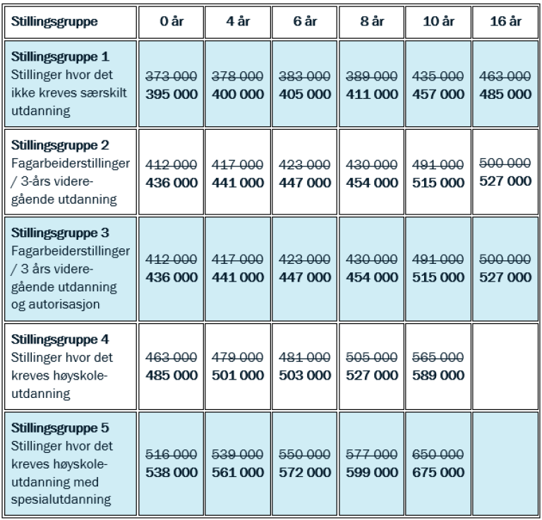 Spekter område 10 og 13 A2 Minstelønnstabell pr. 01.07.2024.png